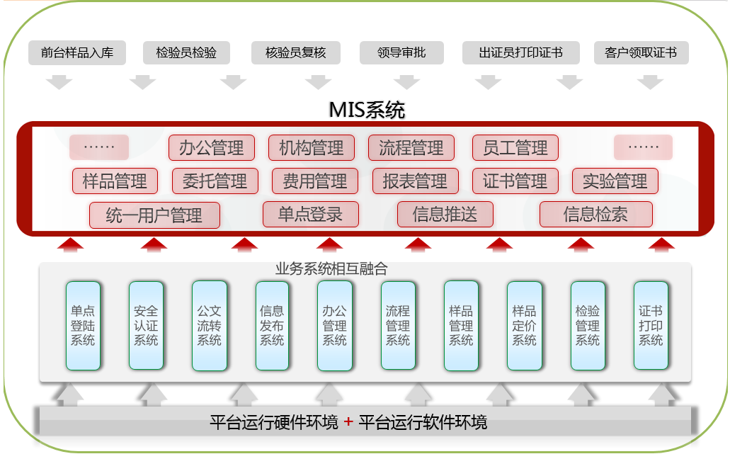 系統整體介紹架構圖